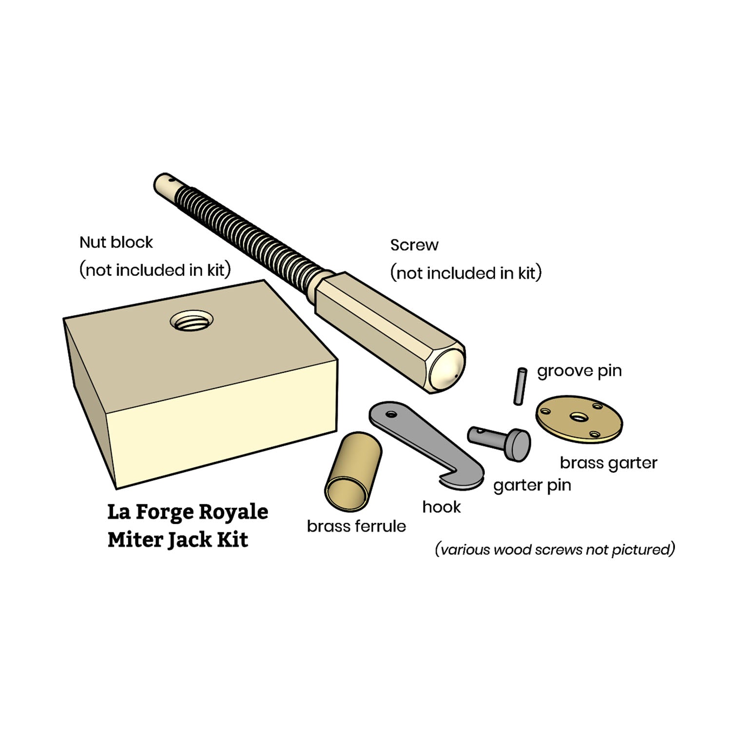 Miter Jack Kit